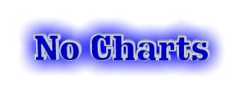 No Charts